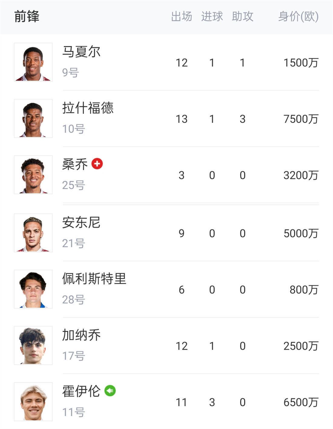 战报萨林杰32+21+7 贺希宁24+6 邹阳15分 深圳3人20+力克福建CBA常规赛第19轮继续进行，福建主场迎战深圳，福建上场不敌宁波，目前7胜11负暂列联赛第14位，深圳迎来连胜后战绩更新为11胜7负，暂时排在联赛第8位。